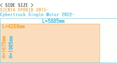 #SIENTA HYBRID 2015- + Cybertruck Single Motor 2022-